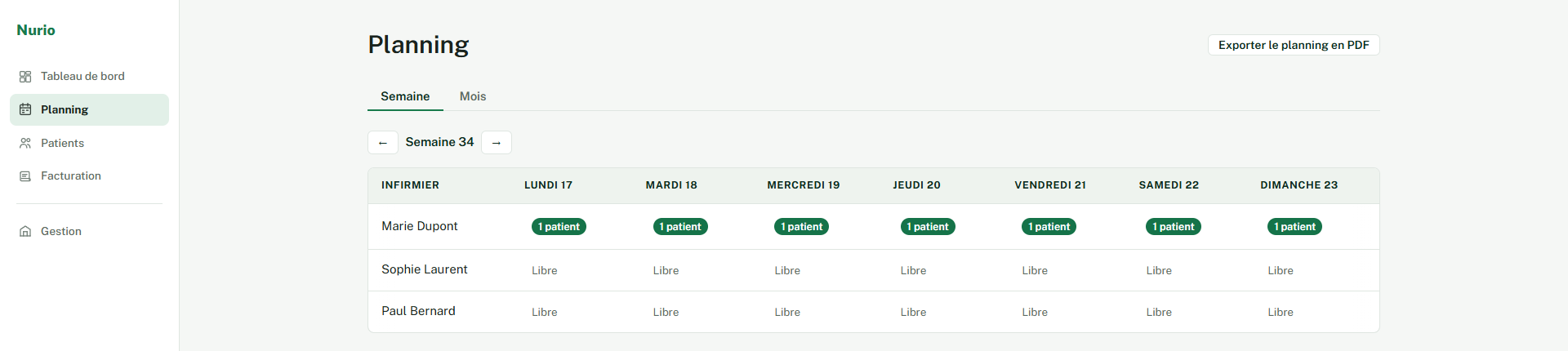 Planning hebdomadaire Nurio avec les passages par infirmier et par jour